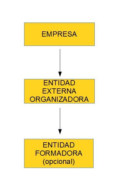 diagrama 2